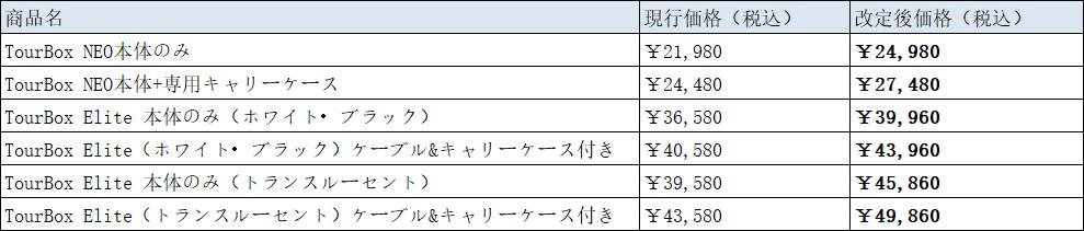 価格改定