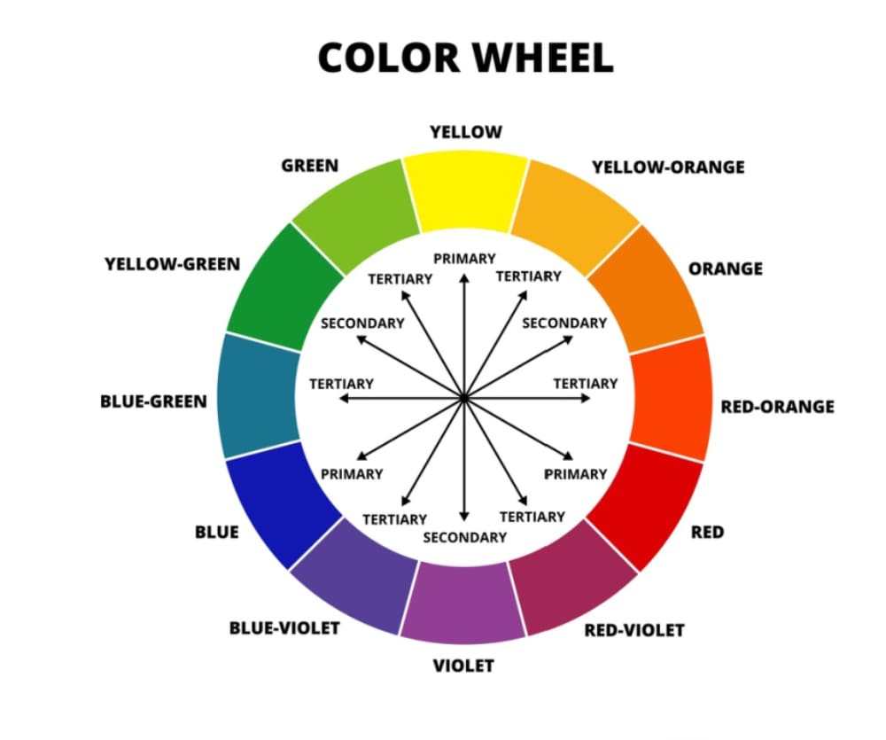 What Color Do Yellow and Red Make When Mixed? - Color Meanings