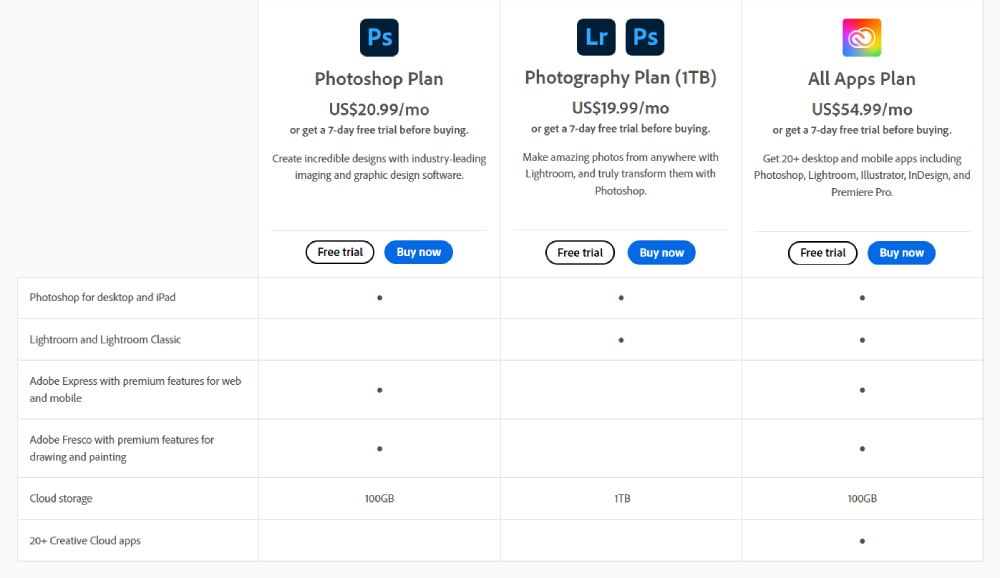 cost of one time download photoshop