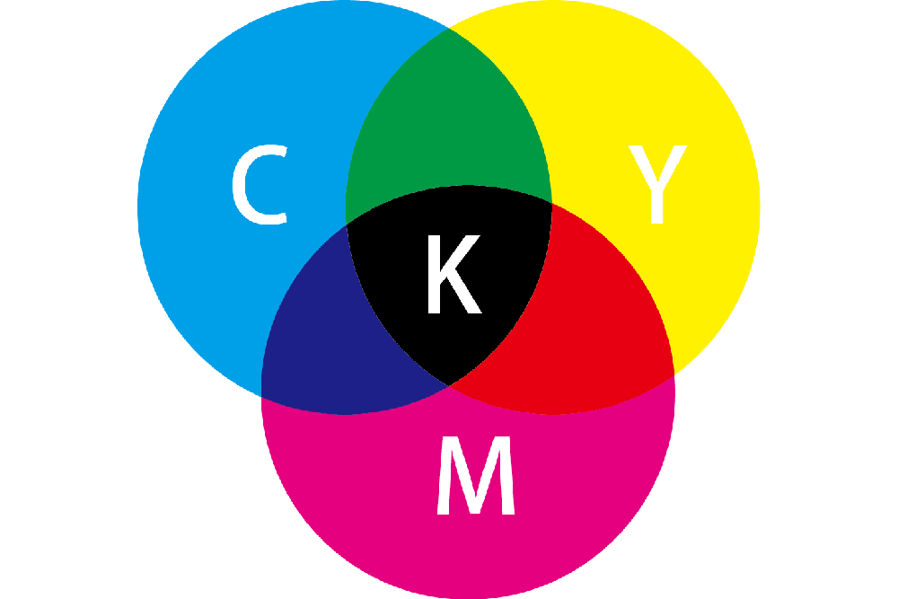 what is CMYK mode