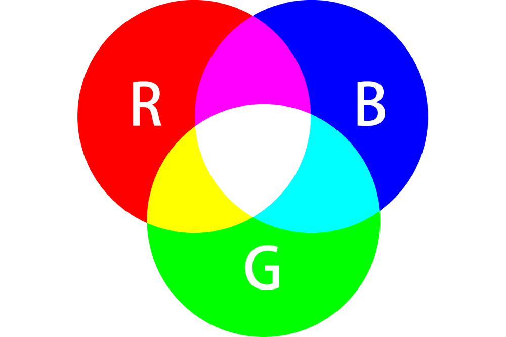 what is RGB mode