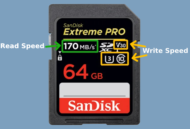 read and write speed of memory card