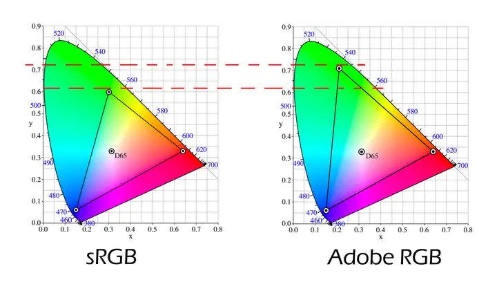 Color Space: How to Elegantly Express Colors Using Numbers?